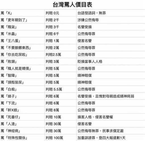 真的有罵人價目表？公然侮辱罪法官判定依據不只是這樣，超過3人的聊天群組就達標準