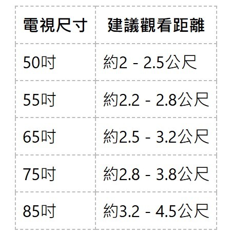 買多大才剛剛好？電視尺寸選擇！常見電視尺寸距離、高度對照表