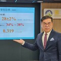 2030年減碳目標30% 超商、運輸業要碳盤查