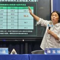 民調認賴總統傷民主 藍批綠「組織辦案」