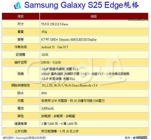 S25 Edge超輕薄旗艦 Xperia 1 VII攝錄進化