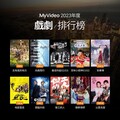台灣大MyVideo 2023年度收視排行 總觀影次數1.7億