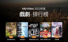 台灣大MyVideo 2023年度收視排行 總觀影次數1.7億