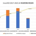 從InnoVEX看新創趨勢：AI應用新創將成2024年投資主流