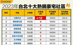 台北市2023年豪宅交易冠軍在北投！ 平均每月成交1件