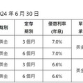 歡慶在台40年，滙豐銀行推出美金優利定存年息最高7%