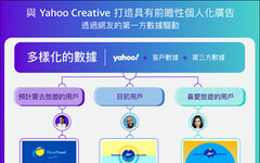 Yahoo Creative結合數據和創意洞察力，為全球廣告客戶推出全方位創意解決方案