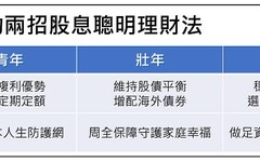 發揮股息價值！凱基證券聰明兩招 財富增長又添保障