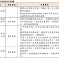 凱米颱風後 富邦產險啟動客戶關懷流程