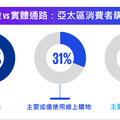 KPMG發布《領航亞太各國無縫商務前瞻調查報告》45%消費者偏好全通路消費 六大關鍵趨勢 助零售業搶攻紅海商機