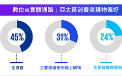 KPMG發布《領航亞太各國無縫商務前瞻調查報告》45%消費者偏好全通路消費 六大關鍵趨勢 助零售業搶攻紅海商機