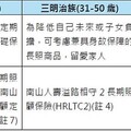 長照險投保率創新高 南山人壽長照險市占率連9年奪冠 上半年熱銷約6.5億