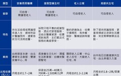 老化海嘯下 銀髮商機不容小覷！獨居高齡宅十年漲幅近九成