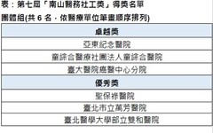 第七屆「南山醫務社工獎」頒獎 表彰醫務社工專業服務與貢獻