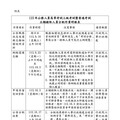 人事總處新聞稿消息：113年公務人員高等考試三級考試暨普通考試即將開始辦理正額錄取人員分配作業，以應機關用人需要