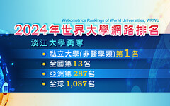 2024第2次世界大學網路排名 淡江34度蟬聯非醫學類私校第一