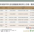 屏縣113年度地籍圖重測成果10/1公告，6處公告場提供閱覽服務