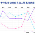 2024 KPMG全球CEO前瞻大調查：CEO將透過投資AI和人才迎戰全球動盪