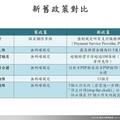 英國支付系統監管機構打詐新政策一次看