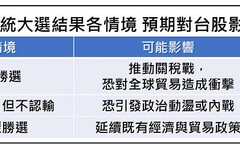 凱基投顧預期台股探底危機解除 中長線布局看好七族群