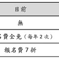 「全民英檢」2025年日程公布，擴大測驗費補助對象