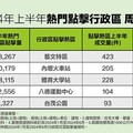 藝文特區、內壢車站、捷運體育大學站周邊最夯