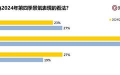 房市政策衝擊！下修2024年交易量至31.8-32.6萬棟