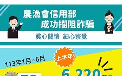 113年上半年計73家農漁會信用部 成功攔阻111件詐騙案件金額6,220萬元