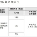 滙豐銀行推出外幣換匯優利定存