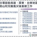 協助山陀兒颱風災後重建工作 勞動部高分署啟動天災臨工措施