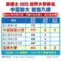 亞洲大學獲英國泰晤士報「2025世界最佳大學」排名，全台第6名、私大第2名