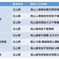 引領保險產業前進 南山人壽、南山產物勇奪2024國家品牌玉山獎八項大獎