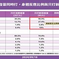 113年度公費流感及新冠疫苗將於11月1日開放第二階段對象接種，「左流右新 健康安心」