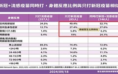 113年度公費流感及新冠疫苗將於11月1日開放第二階段對象接種，「左流右新 健康安心」