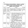 人事總處新聞稿消息：113年公務人員高等考試三級考試客家事務行政、僑務行政、航空駕駛、公職專技人員類科及普通考試客家事務行政類科即將開始辦理正額錄取人員分配作業，以應機關用人需要