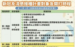 左流右新 健康安心 臺東縣11月1日起開放50-64歲民眾公費流感疫苗接種 請符合資格民眾踴躍接種