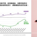 雙11年末美妝網購旺季啟動，FMCG電商行銷策略解析