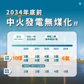 台中電廠以氣代煤規劃 2032年起年減300萬噸用煤 最遲2034年底前無煤化