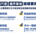 台中已先減煤600萬噸 2026換麥寮除役減煤500萬噸 新增2氣補足台中用電成長