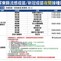 流感併發重症確定病例數及死亡數均為十年同期最高 籲請民眾儘速接種疫苗、保健康