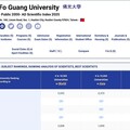 人文底蘊・科學素養 佛光大學教授科學研究H指數台灣前50%