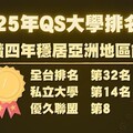 文化大學國際化努力成果顯著 2025年QS大學排名再創佳績