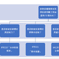 碳權投資 停看聽，KPMG：企業須留意採用之會計處理