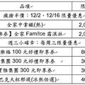 中華電信Hami Point《2024歲末兌兌Point》活動登場！兌點滿額再抽純金Hami金幣、PS5、 Dyson吹風機等好禮！