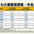 3重劃區中古、預售價差4成 適合首購、小資族進場