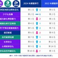 KPMG安侯建業發佈第二屆《臺灣永續風險大調查》報告 「社會面應對力」將是企業eSg績效展現分水嶺！