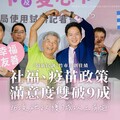 最新民調出爐 竹市再創佳績！社福及疫苗政策滿意度破9成、16項施政皆獲7成以上市民肯定