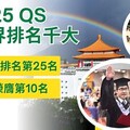 文化大學穩居2025 QS永續發展世界排名千大 全台私校前十 展現永續發展領導力