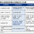 凱基證券複委託投資虛擬資產ETF開跑 首家券商上架美、港交易所商品