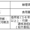 農業信用保證基金配合協助臺南市及臺東縣農業天然災害貸款信用保證